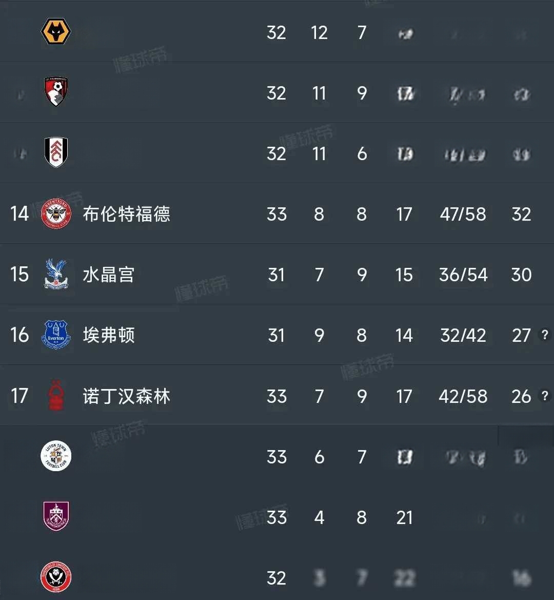 曼联客场大胜热刺，继续领先榜首