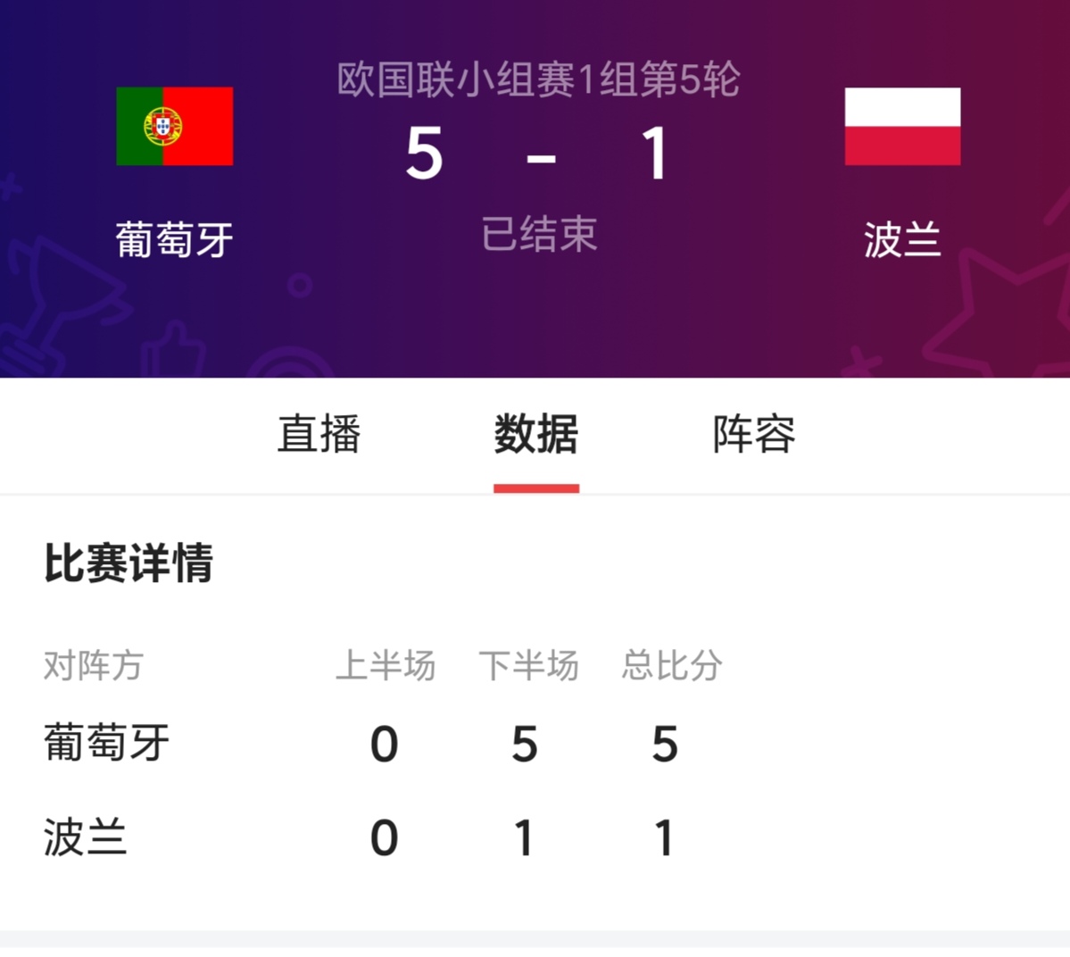 法国主场战平葡萄牙，积分榜领先